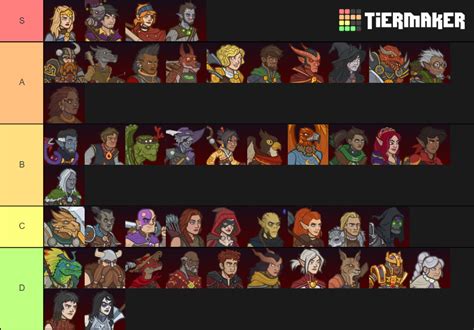 idle champions of the forgotten realms tier list 2024